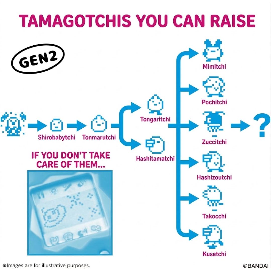 Bandai Tamagotchi Bright Garden Virtual Pet Portable Official Edition